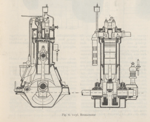 1914 Figur 6 - Brons motor.png