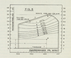 Fig 8