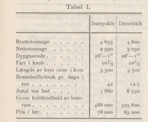 (1912) Figur 1