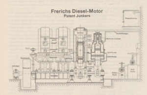 (1912) Frerichs Diesel-Motor (kilde: TU)