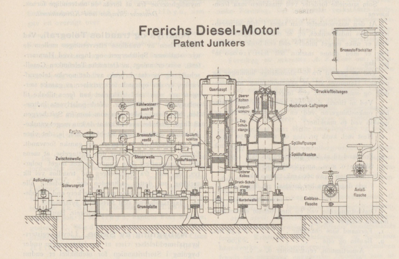 Fil:1912 Frerichs Diesel.-Moror.png