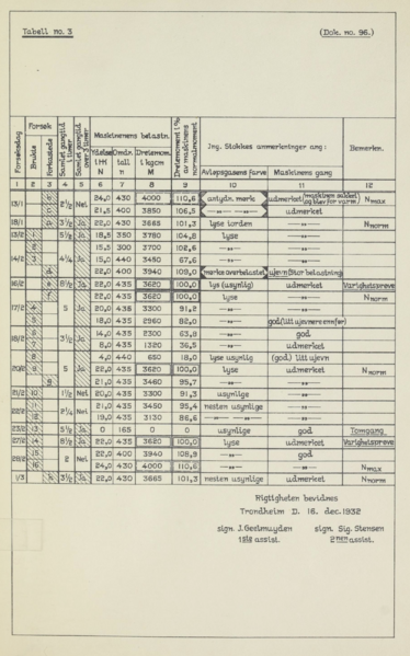 Fil:1933 NTH Tabell 3.png.png