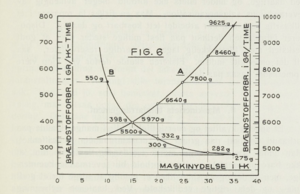 Figur 6 (R. Lutz 1923)
