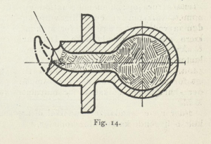 Figur 14