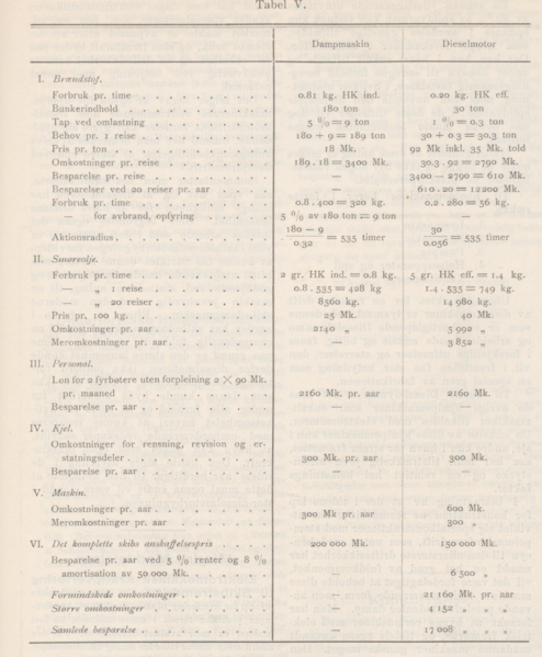 Fil:1912 TU Tabell 5.png