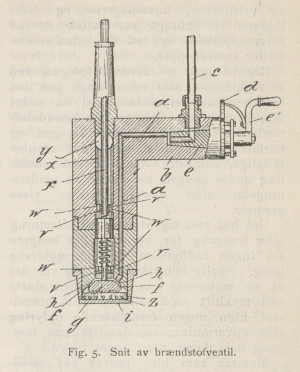 1914 Figur 5 brennstoffventil.png