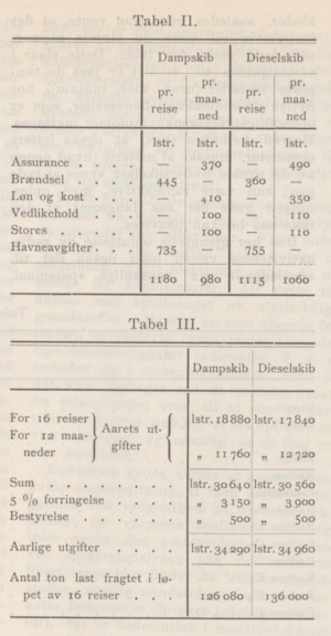 (1912) Figur 2 og 3
