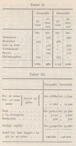 Fil:1912 Motorer Figur 2.png